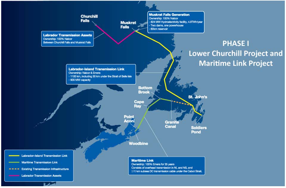 various transmission components that connect Muskrat Falls to Nova Scotia. Graphic: Emera